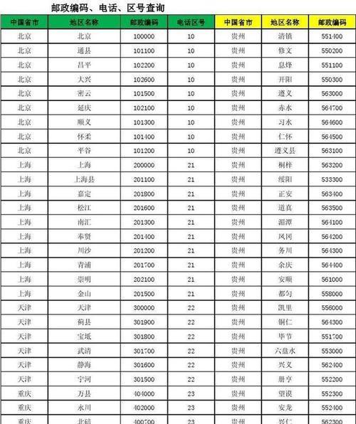 邮编号查询——快速查找地址的利器（掌握邮编号查询技巧，轻松找到目标地址）