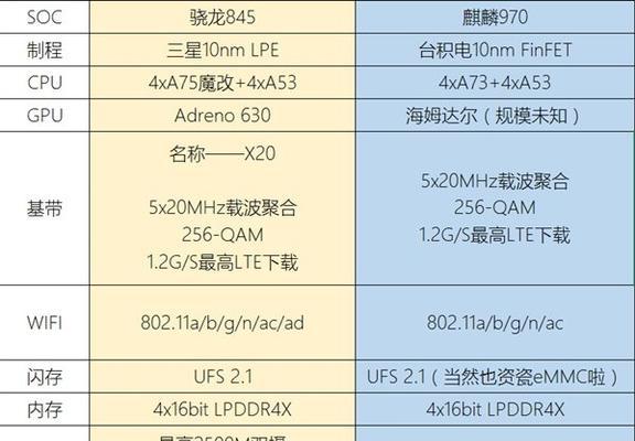 十核处理器相当于骁龙多少？（探究十核处理器与骁龙处理器的性能对比及差异）