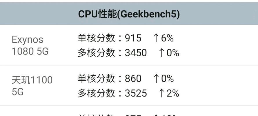 870处理器与865哪个更胜一筹？（分析比较两款处理器的性能与特点，帮助选择适合的产品）