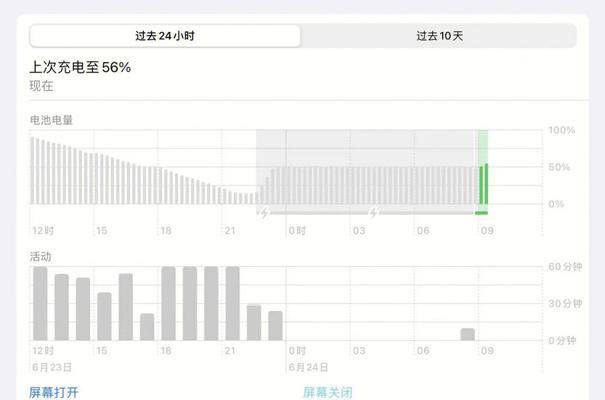 探究iPad显示充电但电量不增的原因（揭秘iPad充电问题，寻找解决之道）