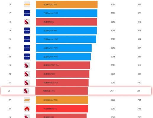高通骁龙778GPlus（揭秘骁龙778GPlus的性能和特点）