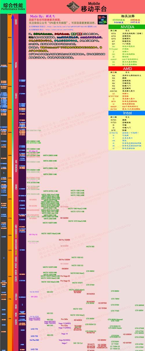 2022年显卡性价比排行榜（全面解析市面上最值得购买的显卡，以帮助你做出明智的选择）