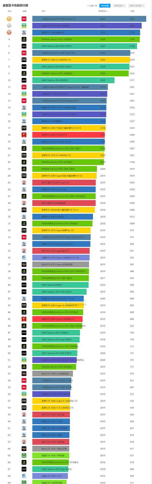 显卡性能排行天梯图揭秘（一探显卡性能排行天梯图，了解游戏世界中的霸主）