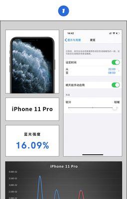 iPhone护眼模式设置指南（打造舒适的手机使用环境）