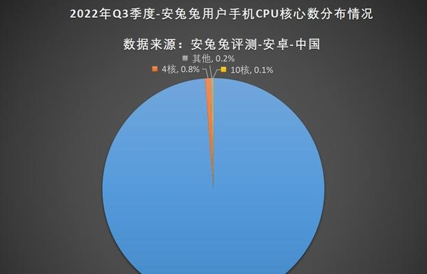 2022年安兔兔跑分最新排行图发布（全球手机性能竞技大战再起，谁将问鼎榜首？）