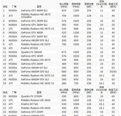 如何通过型号分辨显卡性能（选择显卡的关键指南和技巧）