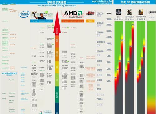 如何通过型号分辨显卡性能（选择显卡的关键指南和技巧）