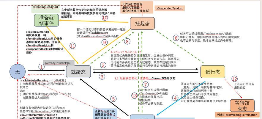 Critical_struct修复（探索关键性结构修复的最佳实践方法）