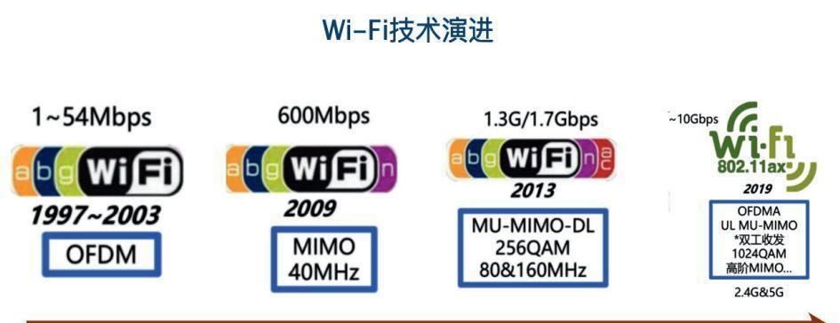 WiFi5与WiFi6之间的区分方法（揭秘WiFi5与WiFi6的不同，助您做出明智选择）