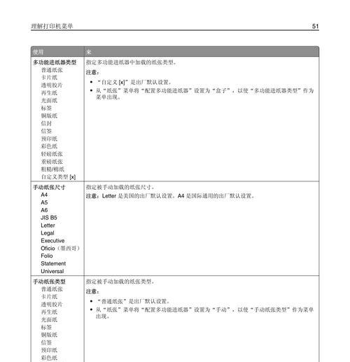 解决常见打印机故障的方法（故障排除指南，让打印机运行如新）