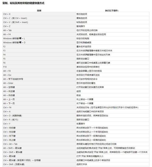 电脑截图快捷方式的全面介绍（掌握关键快捷键提升截图效率）