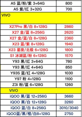 vivo手机与oppo手机对比（揭秘vivo和oppo两大手机品牌的差异与优劣）