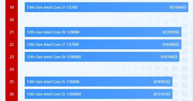 RTX4070与RTX4080性能对比（从架构到性能，探索NVIDIARTX4070和RTX4080的差异）