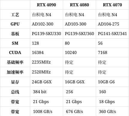 RTX4070与RTX4080性能对比（从架构到性能，探索NVIDIARTX4070和RTX4080的差异）