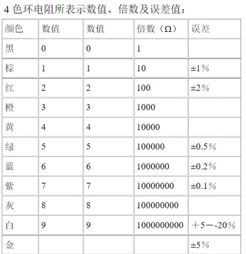 电阻基础与色环阻值计算（探索电阻的基本原理和应用）