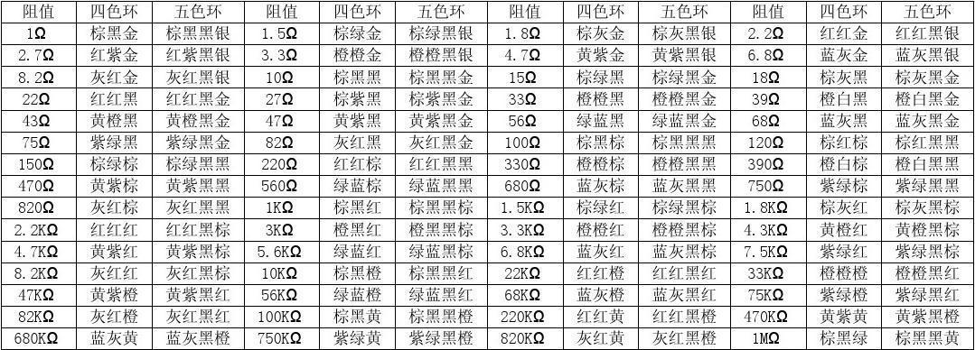 电阻基础与色环阻值计算（探索电阻的基本原理和应用）