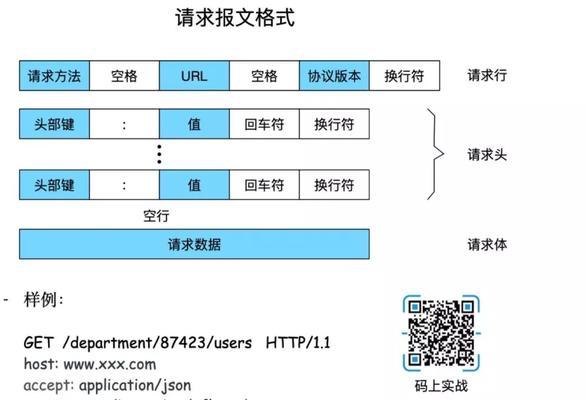 HTTP状态码对照表（一文详解HTTP状态码及其应用场景，助您解读网络请求与响应的结果）