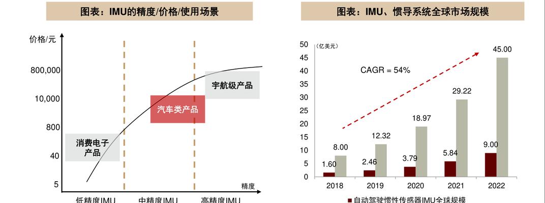 了解5173手续费-轻松省钱的交易方式（深入了解5173平台手续费，掌握省钱交易技巧）