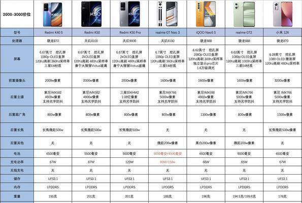 骁龙695与天玑900（进一步揭开移动处理器的秘密，骁龙695和天玑900谁更胜一筹？）