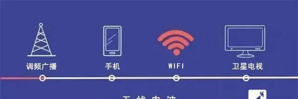 解决手机WiFi信号满格网速却很慢的方法（优化你的手机WiFi连接，提升上网速度）