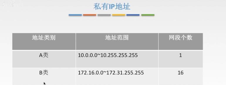 探索动态路由协议的特点及配置（了解动态路由协议的关键特点和配置方法）