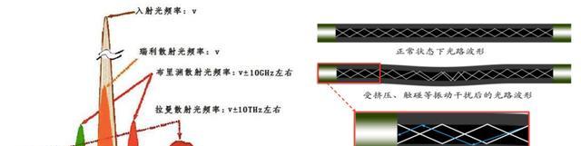 光纤通信常见故障原因分析（探究光纤通信故障的根源及解决方法）