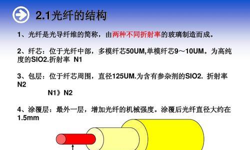 光纤通信常见故障原因分析（探究光纤通信故障的根源及解决方法）