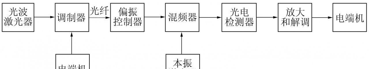 光纤通信常见故障原因分析（探究光纤通信故障的根源及解决方法）