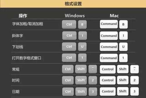 Mac键盘快捷键大全（完整的Mac键盘快捷键列表及使用技巧，助你事半功倍）