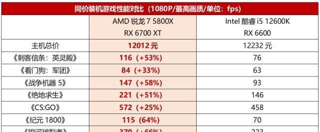 了解酷睿i5处理器12600K和12600KF（性能卓越，选择多样，满足各类需求）