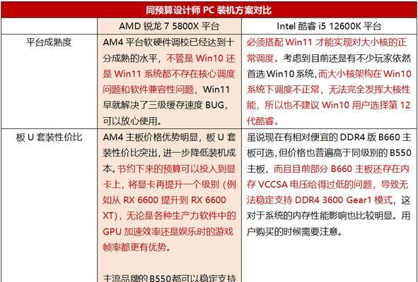 了解酷睿i5处理器12600K和12600KF（性能卓越，选择多样，满足各类需求）