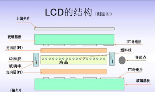 LCD与OLED屏幕对比（比较LCD与OLED屏幕的特点和性能，为你选择最适合的屏幕）