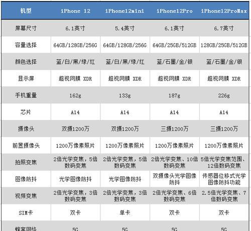 探索苹果型号MQA62ZP的产地之谜（揭秘MQA62ZP的制造地点及其背后的故事）