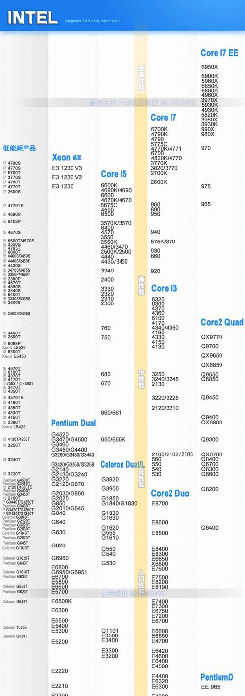 探索IntelCPU天梯图（从Core到TigerLake，一网打尽！）