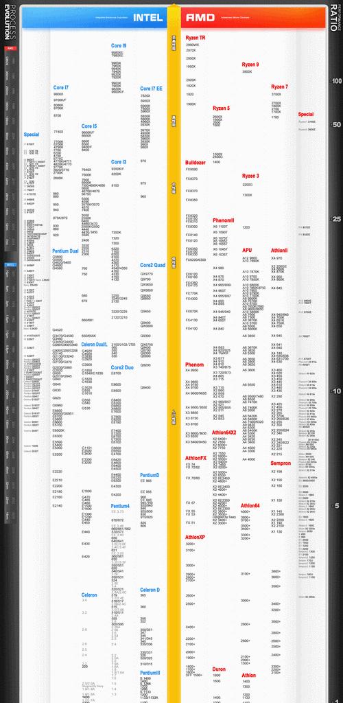 电脑CPU处理器排名揭秘（最强处理器竞争激烈，哪款才是？）