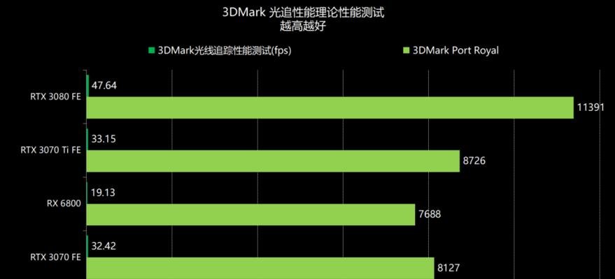 NVIDIARTX3070显卡的强大性能（揭秘RTX3070显卡的超凡表现与前瞻技术）