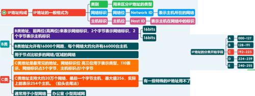 基于IP地址的分类方式（深入解析IP地址的分类及其应用领域）