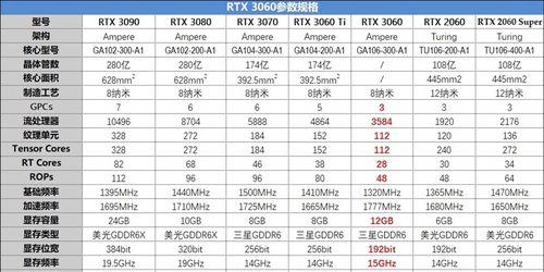 GTXvsRTX显卡（全面对比GTX和RTX显卡的性能和特点，帮助您做出明智的选择）