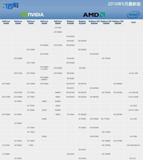 全面解析显卡性能排行天梯图（揭秘显卡性能，探究天梯图背后的玄机）