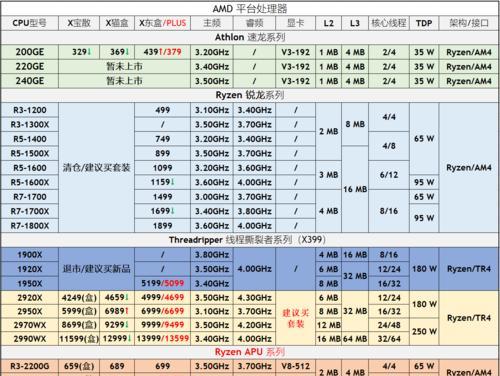 全面解析显卡性能排行天梯图（揭秘显卡性能，探究天梯图背后的玄机）