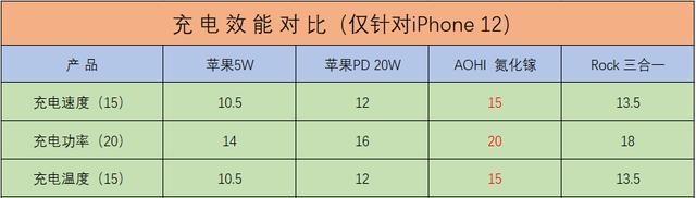 揭秘iPhone电池容量的秘密（探索iPhone电池容量的大小及其对用户的影响）