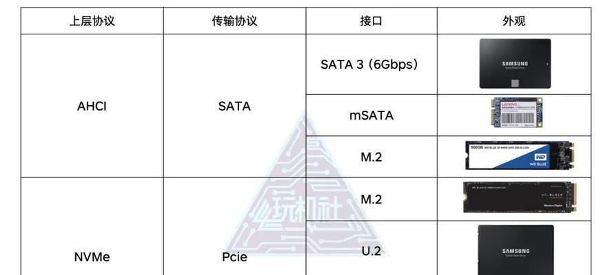 垂直盘与叠瓦盘的区别（从形状到安装方式，解析垂直盘和叠瓦盘的关键差异）