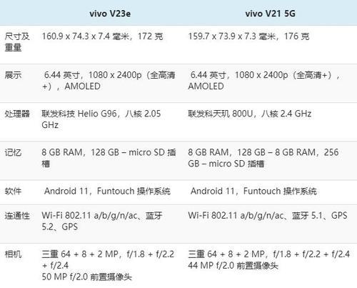 如何设置vivoy71来电闪光灯？（让来电更加炫彩，个性化设置vivoy71来电闪光灯！）