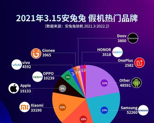 2022年安兔兔跑分最新排行图揭晓！（安兔兔跑分榜单震撼发布，数万款手机性能一览无余！）