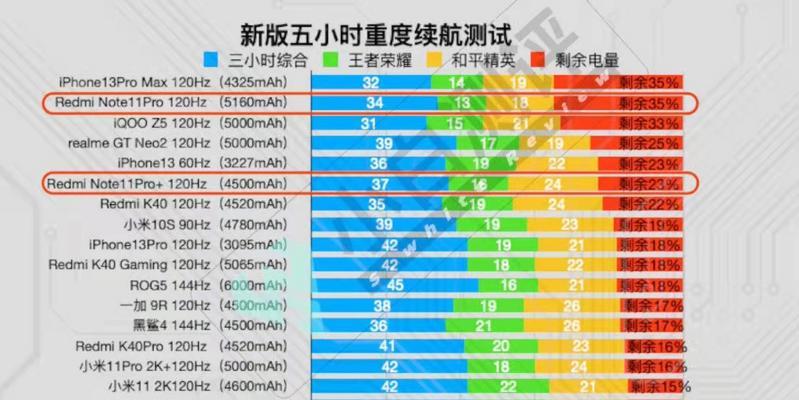 2022年手机销量排行榜最新揭晓（全球手机销售市场竞争激烈，哪些品牌脱颖而出？）