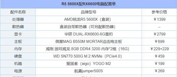 RX6600显卡相当于什么N卡？（性能对比及选择建议）