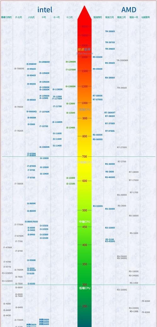 解析2022年最新CPU天梯图笔记本（透视高性能笔记本市场，揭秘最新一代处理器的突破性进展）