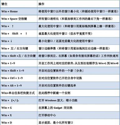 Windows自带截图快捷键教程（掌握Windows截图快捷键，轻松捕捉屏幕精彩瞬间）