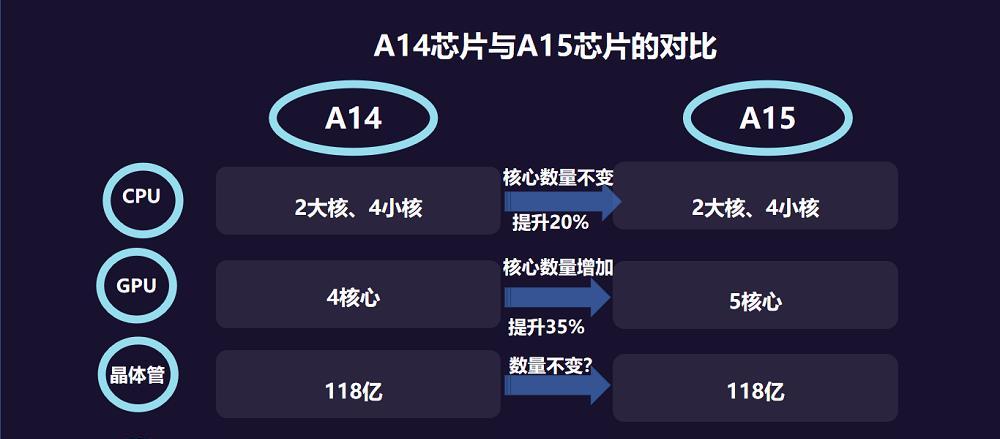 iPhone13采用的新一代基带技术解读（深入探究iPhone13采用的新基带技术，提升用户体验）