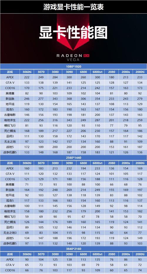 2022年显卡天梯图排名揭晓！（探索最新显卡技术，找到最适合你的显示解决方案！）